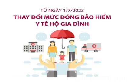 Từ ngày 1/7/2023, thay đổi mức đóng bảo hiểm y tế hộ gia đình