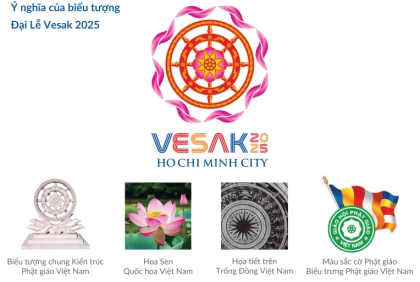 Bộ nhận diện và họa tiết trang trí cho Đại lễ Vesak LHQ 2025
