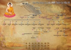 Họ Thích những vấn đề Lịch sử