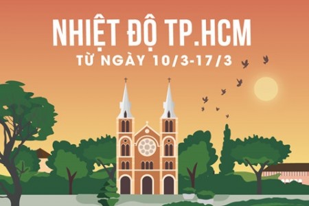 Đâu rồi biểu tượng của TP. Sài Gòn – TP. Hồ Chí  Minh hiện nay ?