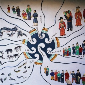 Pythagore và thuyết luân hồi