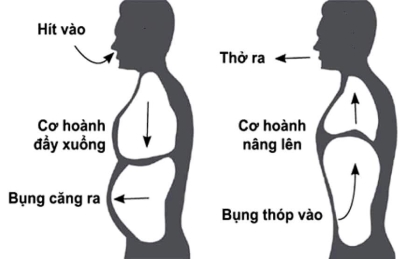 Bài tập thở giúp cơ thể thải độc, khỏe mạnh, dẻo dai chỉ với 30 phút mỗi ngày